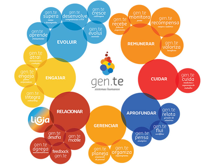 O que significa o FPw?